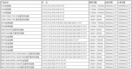 金属原材料 铝合金板材 6061模具铝_铝板_产品_中铝网